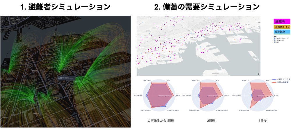 画像4. 避難者シミュレーション + 備蓄の需要シミュレーション