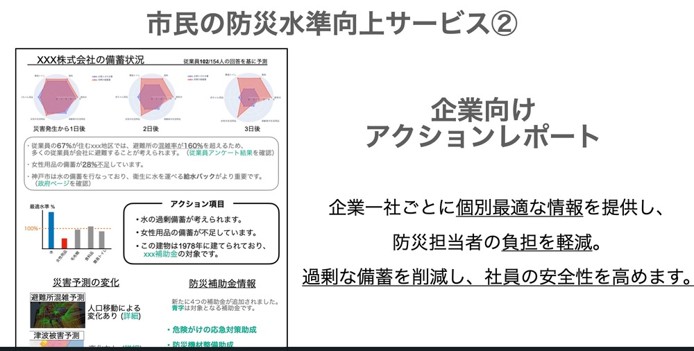 画像5_企業向け画面