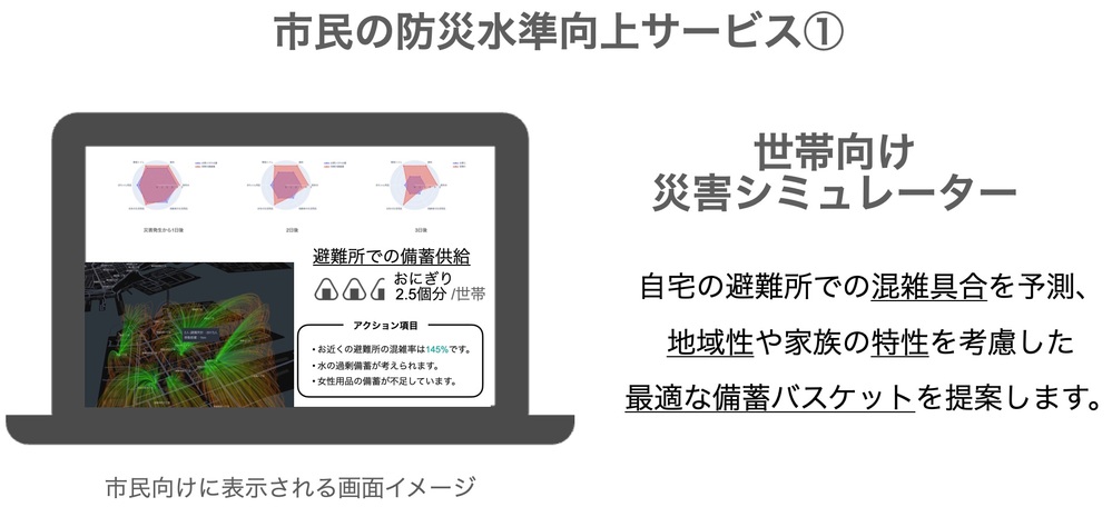 画像3_市民向けの画面_旧