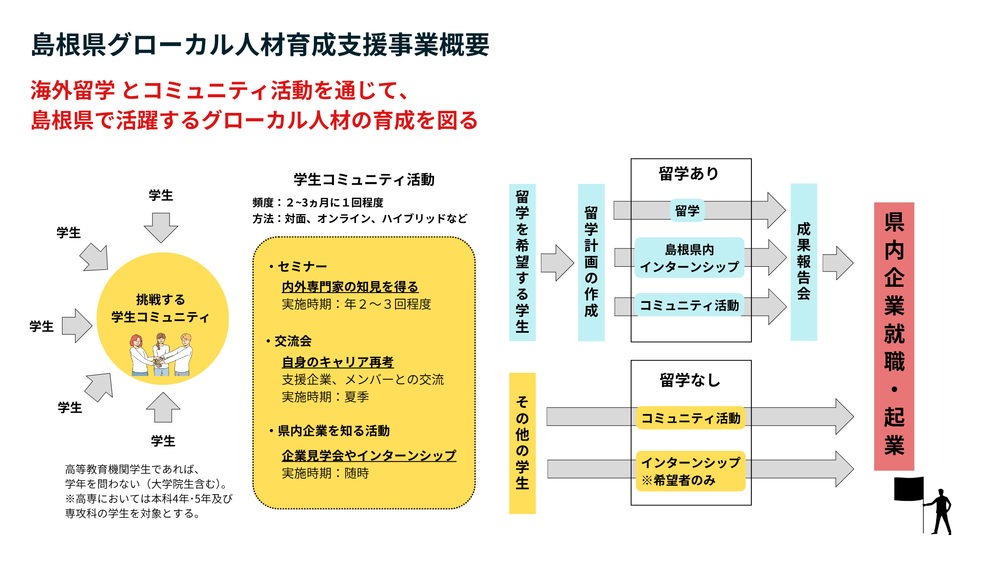 事業概要